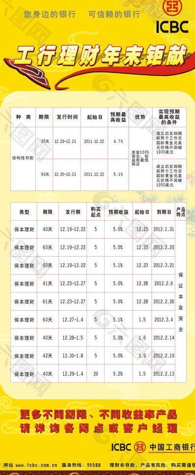 工行理财展板图片