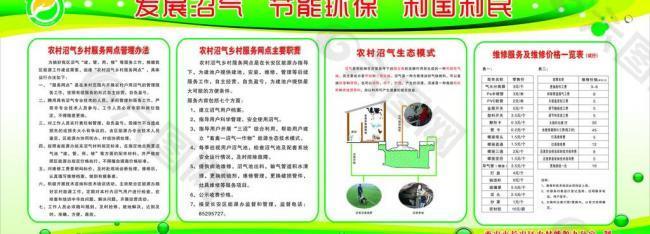 中国沼气 展板图片
