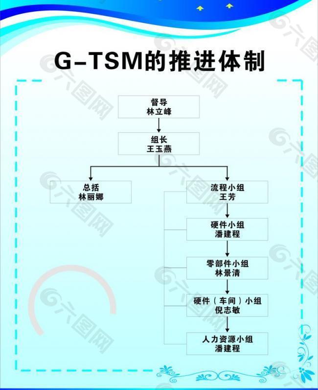 制度展板 流程图图片