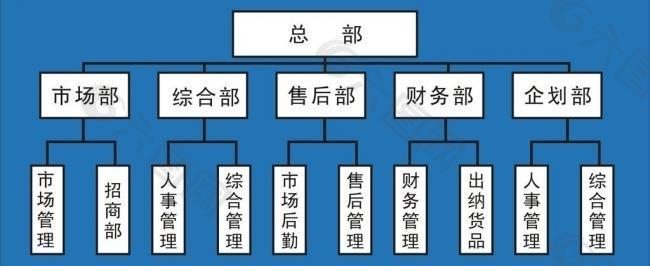 管理分部图展板图片