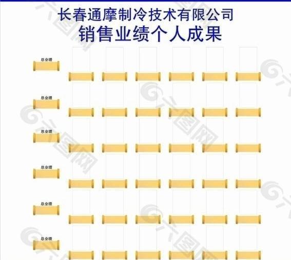 展板表格销售成果业绩图片