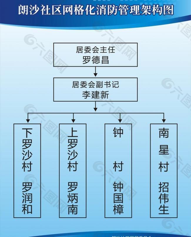 消防管理架构图图片