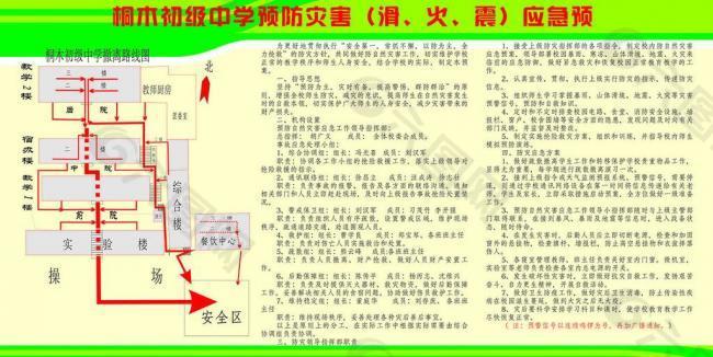 预防灾害应急预案图片