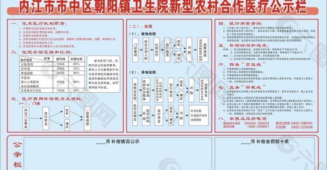 新型农村合作医疗公示栏图片