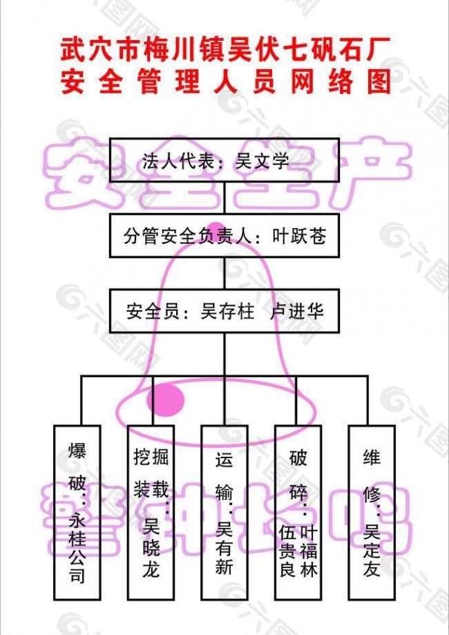 管理人员网络图图片