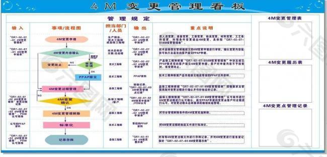 4m變更管理看板圖片平面廣告素材免費下載(圖片編號:2843507)-六圖網