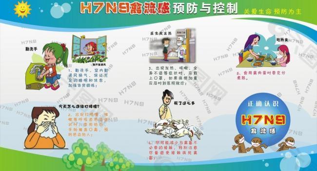 h7n9禽流感预防图片