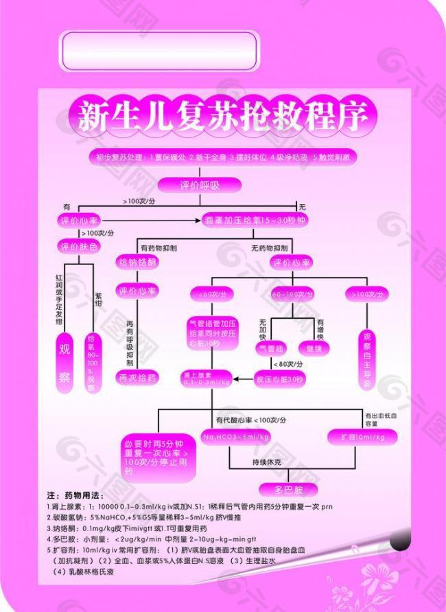 新生儿复苏抢救程序图片