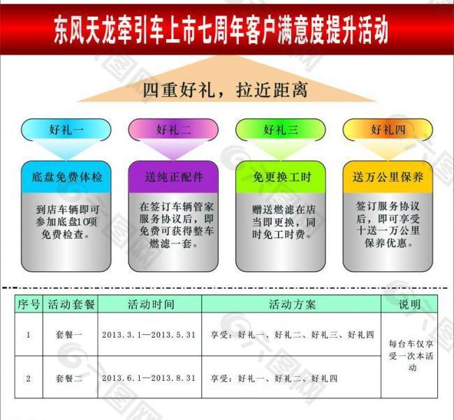 客户满意度提升活动图片