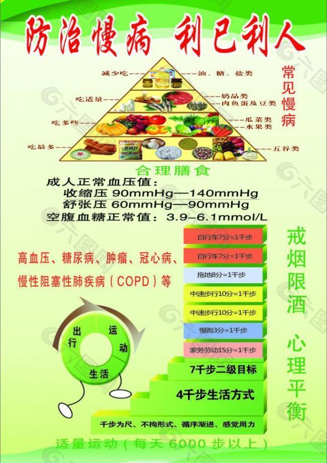 防治慢病利已利人图片