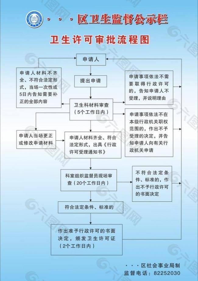 卫生监督公示栏图片