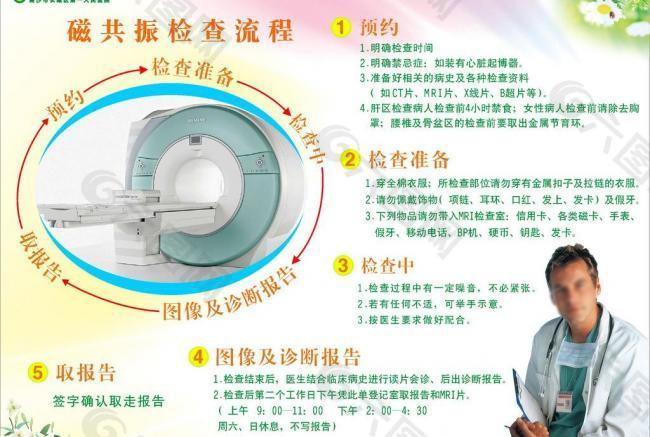 磁共振检查流程图图片