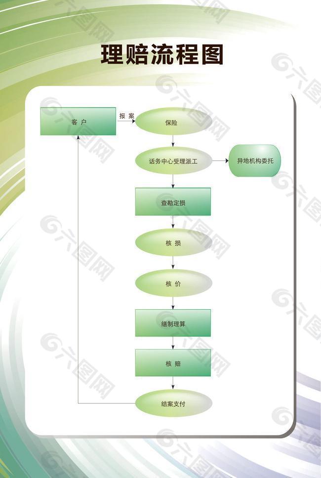 理赔流程图图片