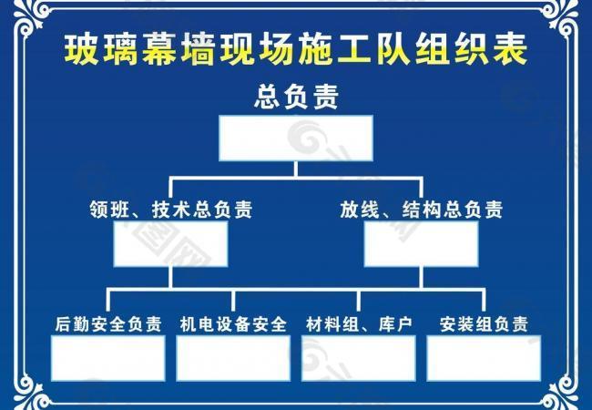 施工组织结构图图片