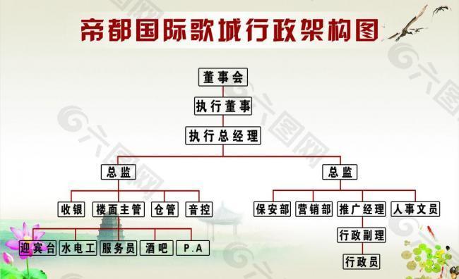 构架图 古典背景图片