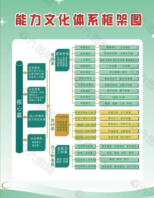 能力文化框架图片