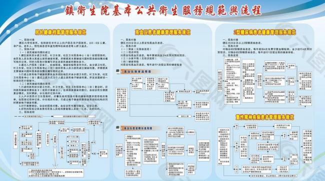 慢病管理图片