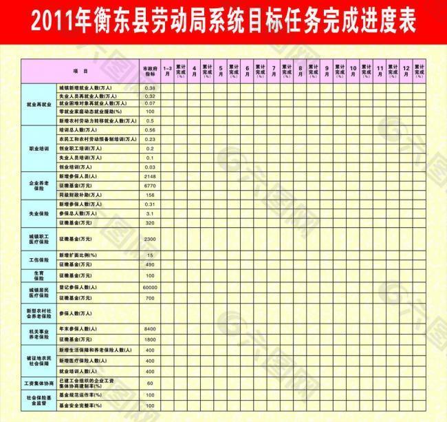 劳动局系统目标任务完成进度表图片