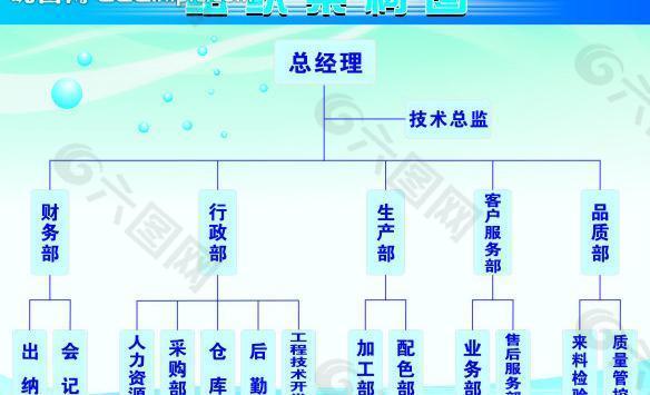 组织结构图图片