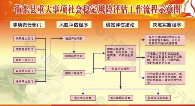 重大事故风险评估工作流程示意图图片