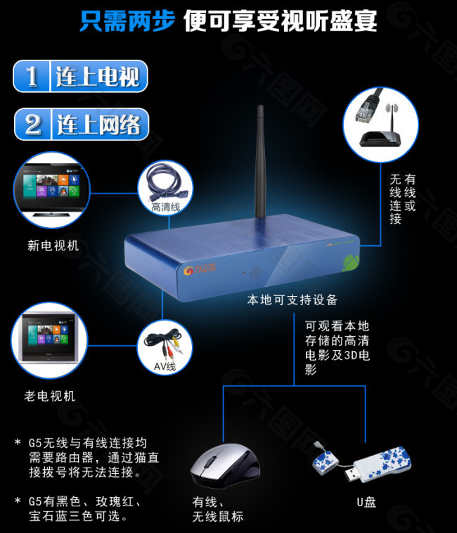 路由器宝贝描述