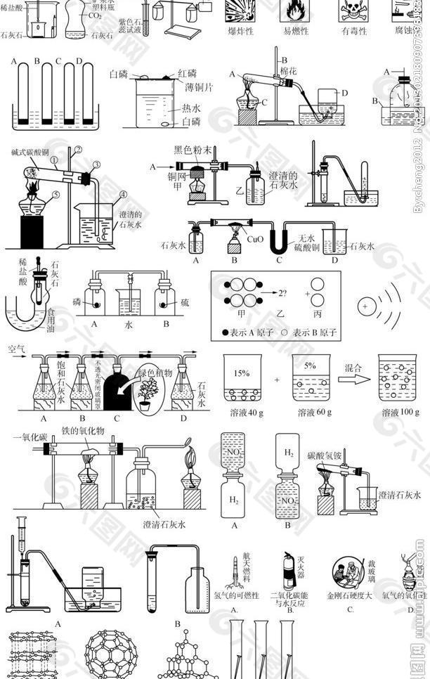 化学仪器化学题图片