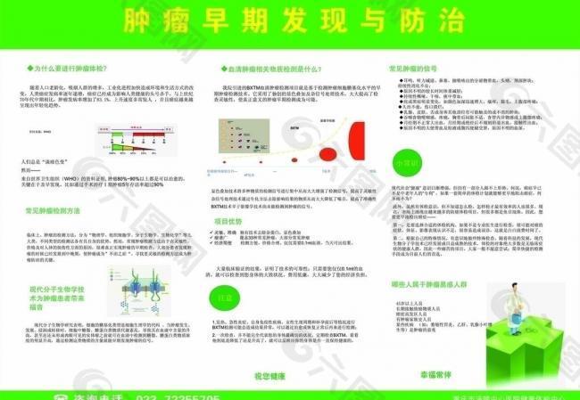 肿瘤早期发现与预防展板图片