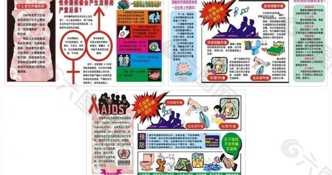 艾滋病日宣传_展板图片