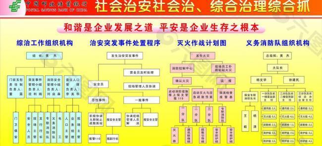 中国邮储综合治理 综合抓展板图片