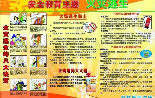 安全防火 防范事故 安全展板图片