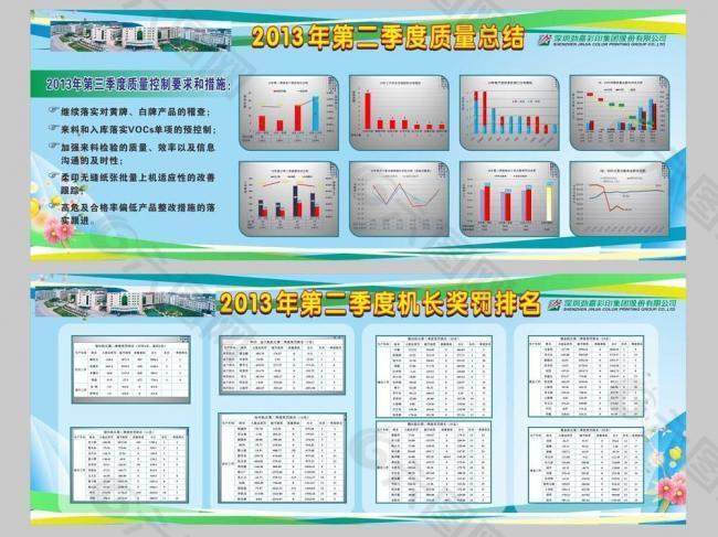 质量总结图片