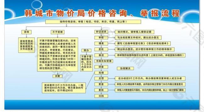 物价局流程图图片