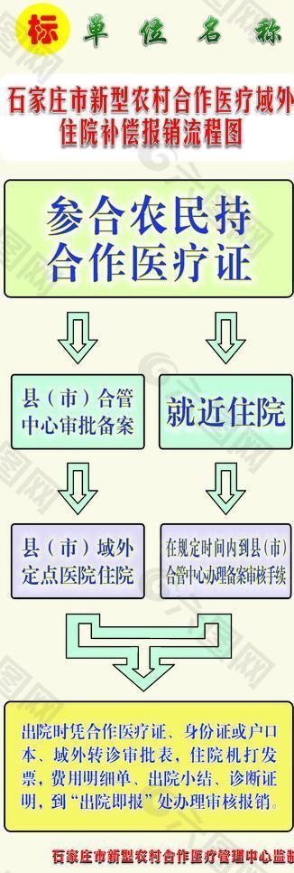 新农合流程图图片