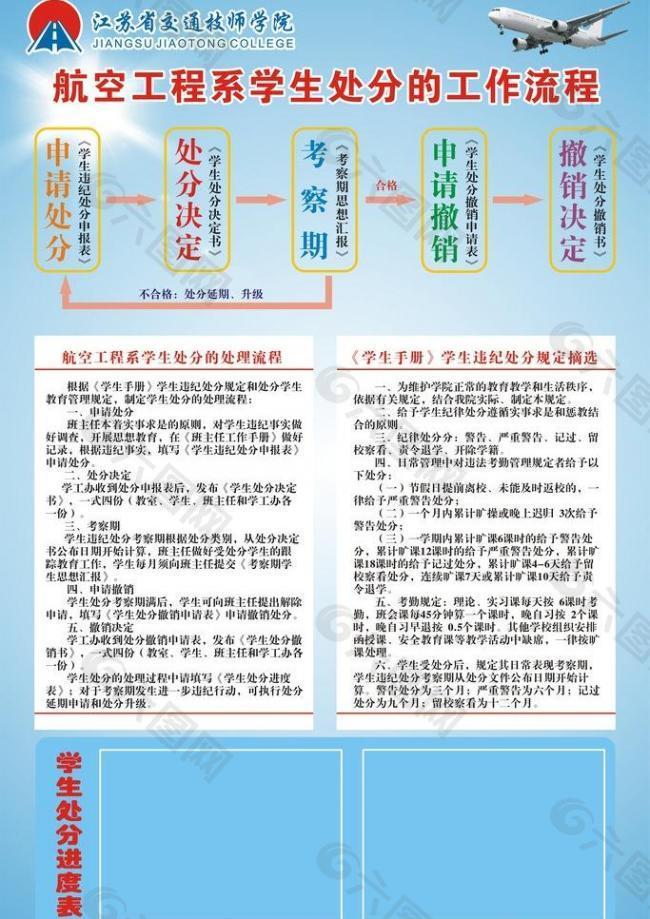 学生处分流程图图片