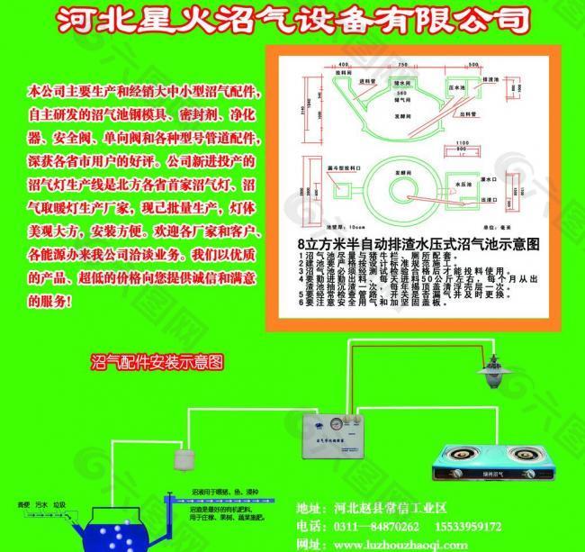 沼气行业设计模板图片