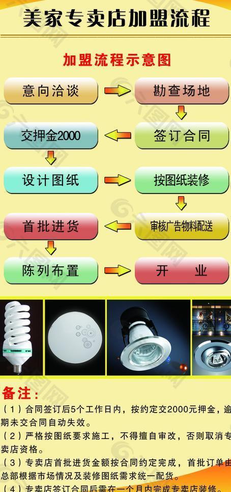 流程表图片