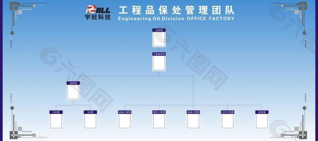 工程品保管理团队图片