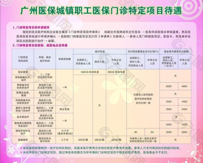 城镇职工医保图片