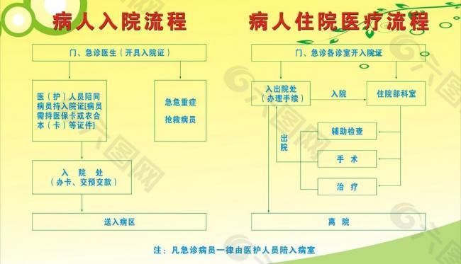 住院流程图片