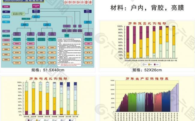 活动组织图 推移表图片