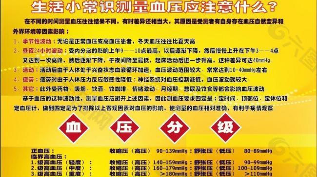 生活百科 血压小常识 医疗保健 医务展板 医疗展示 健康生活 健康保健 矢量 ai图片