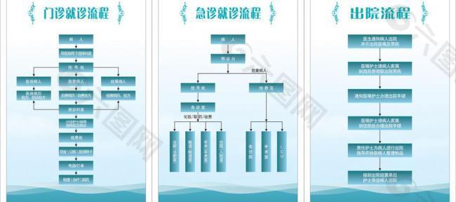 医院就诊流程图图片