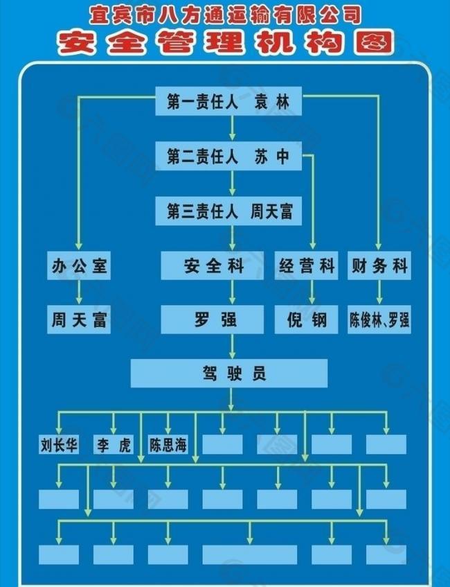 安全管理机构图图片