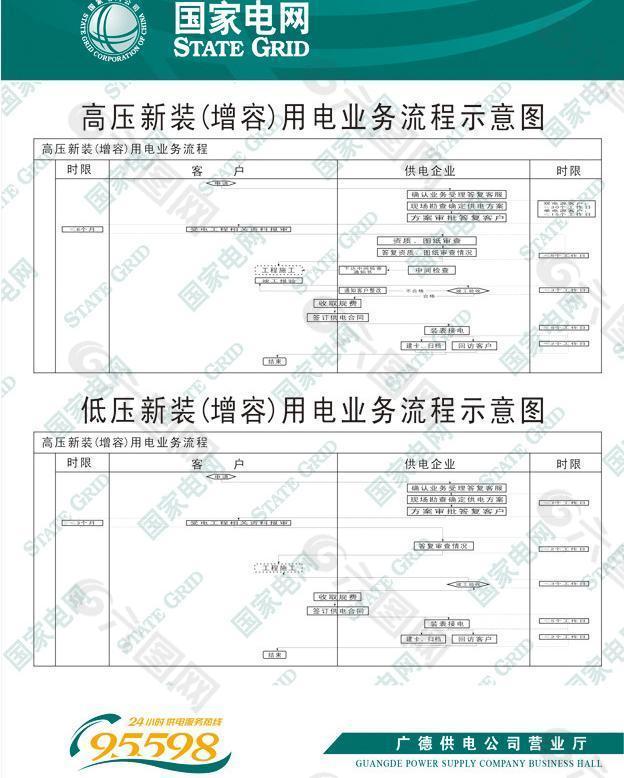 高压新装(增容)用电业务流程示意图图片