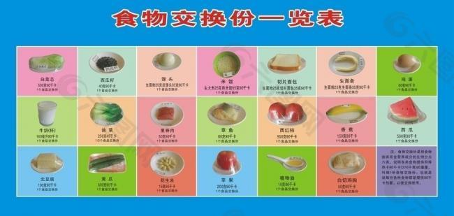 食物交换份一览表图片