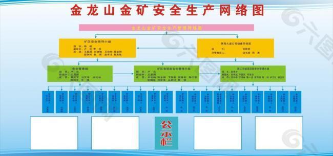 安全生产网络图图片