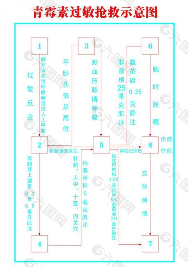 青霉素抢救图片