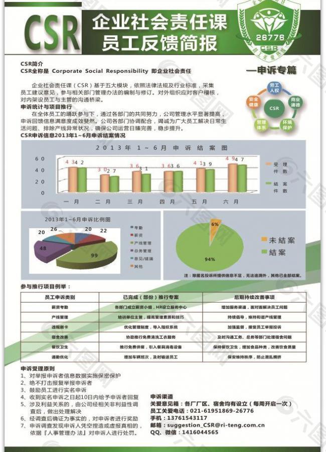 csr宣导海报图片