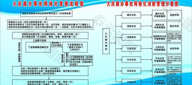 消防网格化管理流程图图片