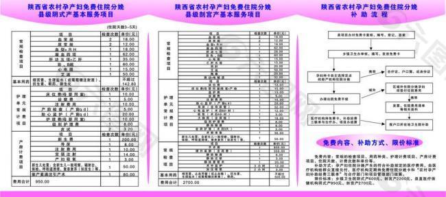 农村孕产妇免费住院分娩标准图片